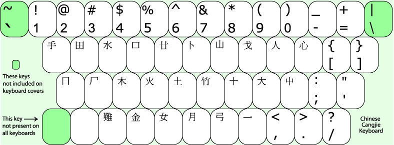 chinese_cangjie_keyboard