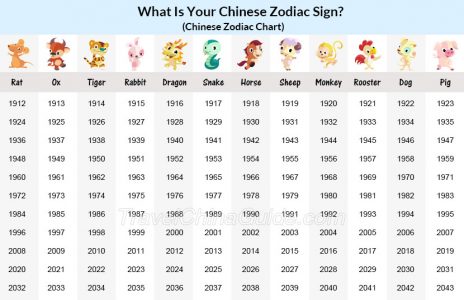 List Of Chinese Zodiac Signs Dates And Elements 464x300 