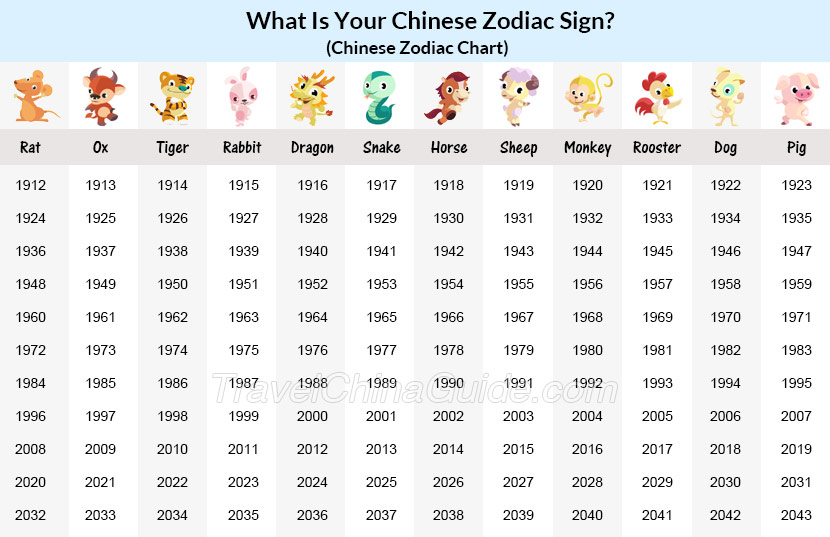 What Is My Chinese Zodiac 2025 Benny Zorana